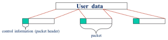 %E1%84%8B%E1%85%B5%E1%84%85%E1%85%A9%E1%86%AB02%20-%20Network%20Layer%20c838e9f353ea4739a7de8281a9e81ba1/image1.png