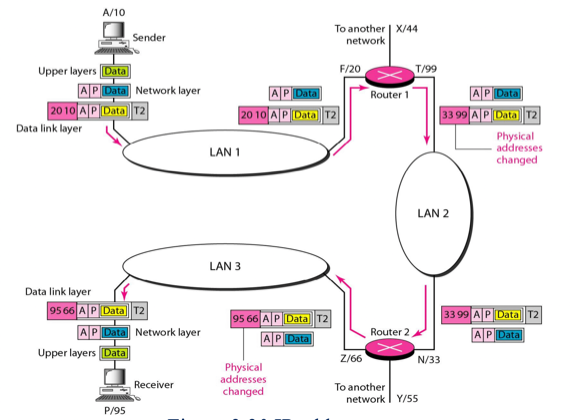 %E1%84%8B%E1%85%B5%E1%84%85%E1%85%A9%E1%86%AB02%20-%20Network%20Layer%20c838e9f353ea4739a7de8281a9e81ba1/image10.png