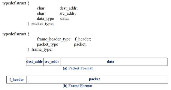 %E1%84%8B%E1%85%B5%E1%84%85%E1%85%A9%E1%86%AB02%20-%20Network%20Layer%20c838e9f353ea4739a7de8281a9e81ba1/image12.png