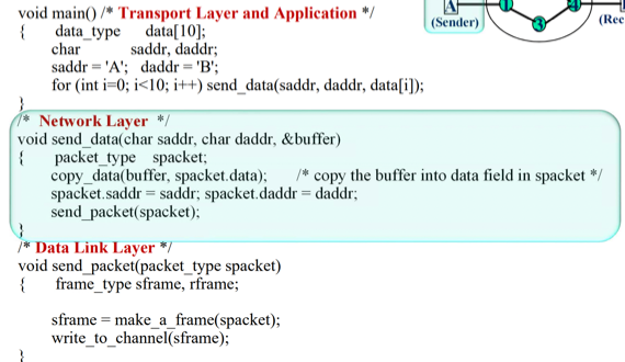 %E1%84%8B%E1%85%B5%E1%84%85%E1%85%A9%E1%86%AB02%20-%20Network%20Layer%20c838e9f353ea4739a7de8281a9e81ba1/image13.png