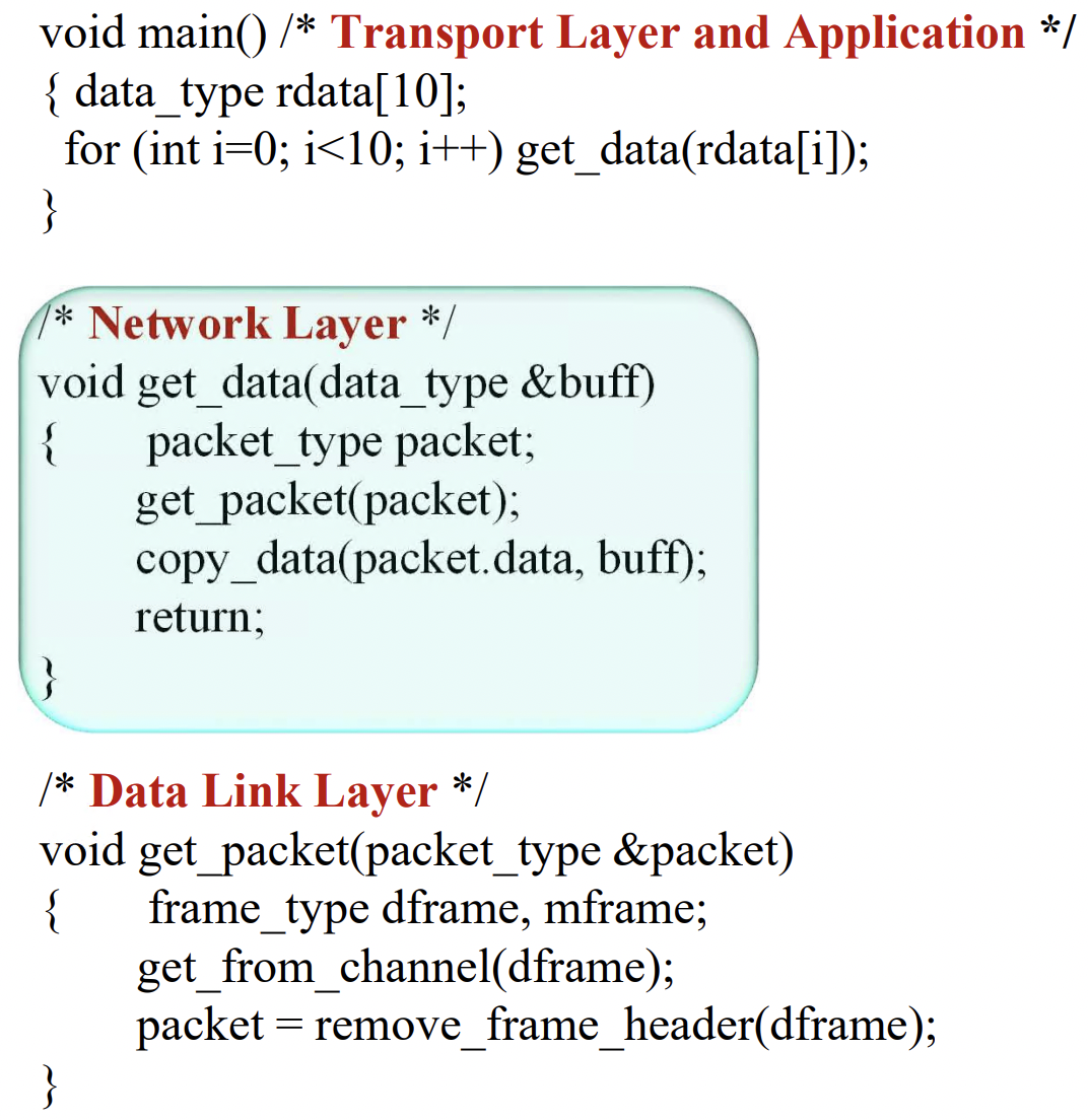 %E1%84%8B%E1%85%B5%E1%84%85%E1%85%A9%E1%86%AB02%20-%20Network%20Layer%20c838e9f353ea4739a7de8281a9e81ba1/image15.png