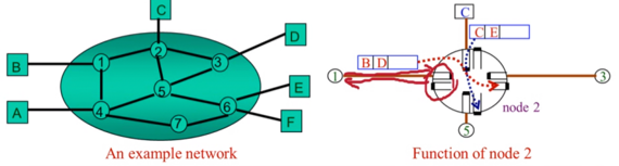 %E1%84%8B%E1%85%B5%E1%84%85%E1%85%A9%E1%86%AB02%20-%20Network%20Layer%20c838e9f353ea4739a7de8281a9e81ba1/image2.png