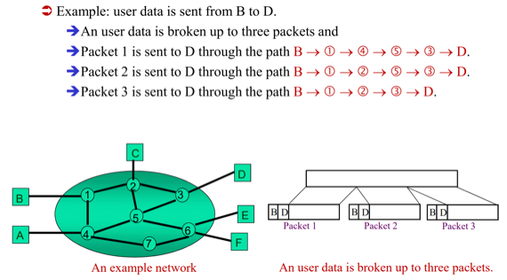 %E1%84%8B%E1%85%B5%E1%84%85%E1%85%A9%E1%86%AB02%20-%20Network%20Layer%20c838e9f353ea4739a7de8281a9e81ba1/image3.png