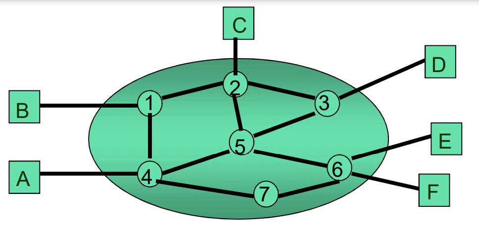 %E1%84%8B%E1%85%B5%E1%84%85%E1%85%A9%E1%86%AB02%20-%20Network%20Layer%20c838e9f353ea4739a7de8281a9e81ba1/image4.png