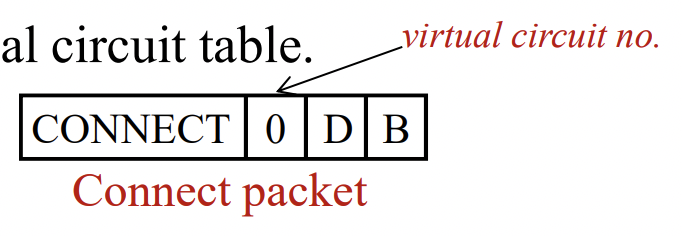 %E1%84%8B%E1%85%B5%E1%84%85%E1%85%A9%E1%86%AB02%20-%20Network%20Layer%20c838e9f353ea4739a7de8281a9e81ba1/image5.png