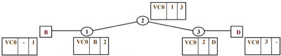 %E1%84%8B%E1%85%B5%E1%84%85%E1%85%A9%E1%86%AB02%20-%20Network%20Layer%20c838e9f353ea4739a7de8281a9e81ba1/image6.png