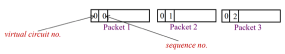 %E1%84%8B%E1%85%B5%E1%84%85%E1%85%A9%E1%86%AB02%20-%20Network%20Layer%20c838e9f353ea4739a7de8281a9e81ba1/image7.png