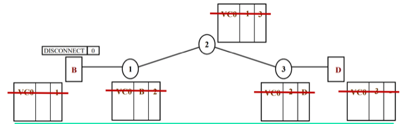 %E1%84%8B%E1%85%B5%E1%84%85%E1%85%A9%E1%86%AB02%20-%20Network%20Layer%20c838e9f353ea4739a7de8281a9e81ba1/image9.png