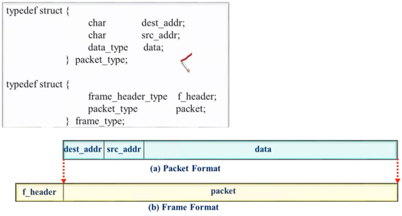 %E1%84%8B%E1%85%B5%E1%84%85%E1%85%A9%E1%86%AB03%20-%20Packet%20switching%20example%200c27313869d6461fbf4d8c819f49f294/image1.png