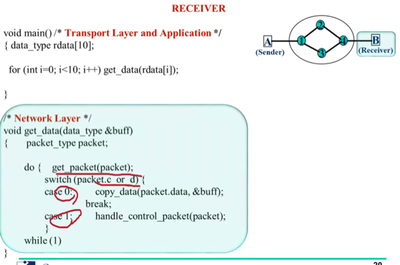 %E1%84%8B%E1%85%B5%E1%84%85%E1%85%A9%E1%86%AB03%20-%20Packet%20switching%20example%200c27313869d6461fbf4d8c819f49f294/image10.png