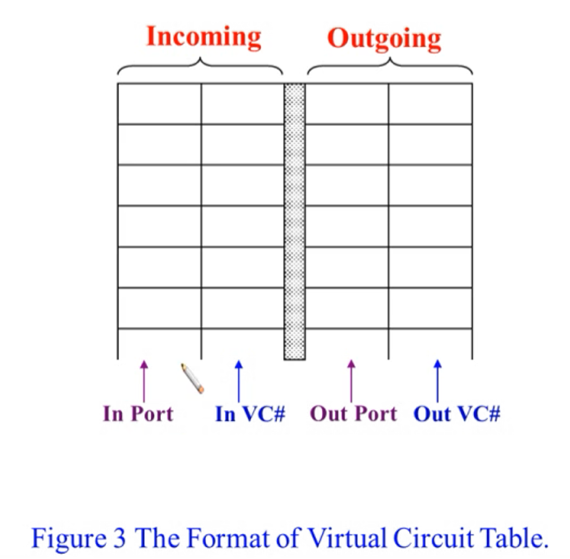 %E1%84%8B%E1%85%B5%E1%84%85%E1%85%A9%E1%86%AB03%20-%20Packet%20switching%20example%200c27313869d6461fbf4d8c819f49f294/image12.png