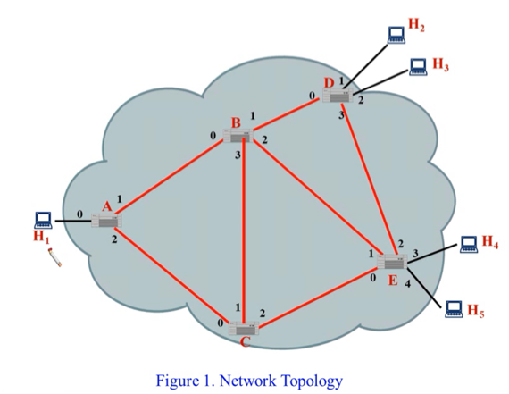 %E1%84%8B%E1%85%B5%E1%84%85%E1%85%A9%E1%86%AB03%20-%20Packet%20switching%20example%200c27313869d6461fbf4d8c819f49f294/image14.png