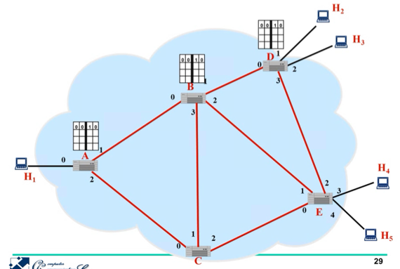 %E1%84%8B%E1%85%B5%E1%84%85%E1%85%A9%E1%86%AB03%20-%20Packet%20switching%20example%200c27313869d6461fbf4d8c819f49f294/image15.png