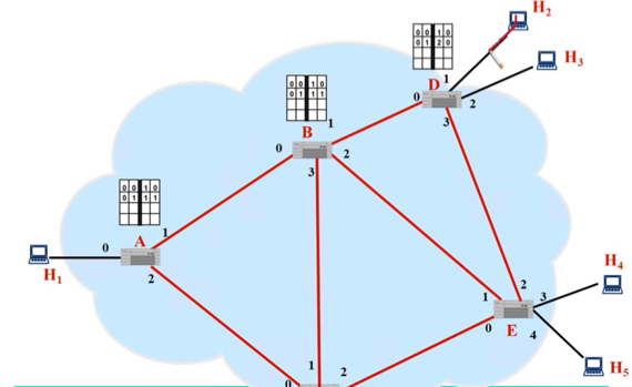 %E1%84%8B%E1%85%B5%E1%84%85%E1%85%A9%E1%86%AB03%20-%20Packet%20switching%20example%200c27313869d6461fbf4d8c819f49f294/image16.png