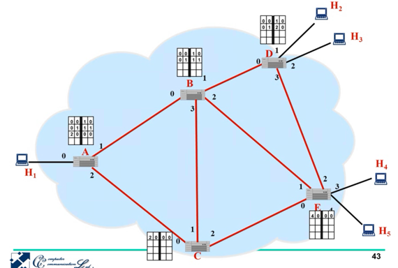 %E1%84%8B%E1%85%B5%E1%84%85%E1%85%A9%E1%86%AB03%20-%20Packet%20switching%20example%200c27313869d6461fbf4d8c819f49f294/image19.png