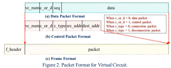 %E1%84%8B%E1%85%B5%E1%84%85%E1%85%A9%E1%86%AB03%20-%20Packet%20switching%20example%200c27313869d6461fbf4d8c819f49f294/image4.png