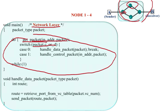 %E1%84%8B%E1%85%B5%E1%84%85%E1%85%A9%E1%86%AB03%20-%20Packet%20switching%20example%200c27313869d6461fbf4d8c819f49f294/image8.png