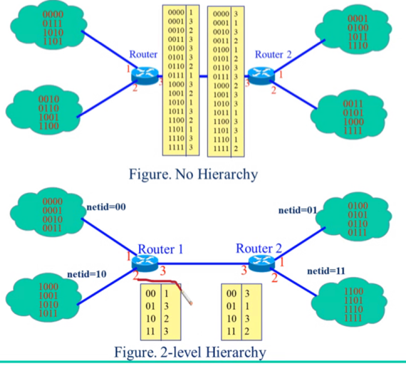 %E1%84%8B%E1%85%B5%E1%84%85%E1%85%A9%E1%86%AB04%20-%20Routing%20%E1%84%87%E1%85%A9%E1%86%A8%E1%84%89%E1%85%B3%E1%86%B8%2021d4008323fd4d24b5ed3e5c053b7a81/image2.png