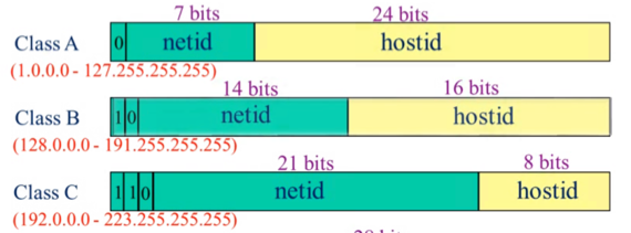 %E1%84%8B%E1%85%B5%E1%84%85%E1%85%A9%E1%86%AB04%20-%20Routing%20%E1%84%87%E1%85%A9%E1%86%A8%E1%84%89%E1%85%B3%E1%86%B8%2021d4008323fd4d24b5ed3e5c053b7a81/image3.png