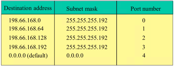 %E1%84%8B%E1%85%B5%E1%84%85%E1%85%A9%E1%86%AB04%20-%20Routing%20%E1%84%87%E1%85%A9%E1%86%A8%E1%84%89%E1%85%B3%E1%86%B8%2021d4008323fd4d24b5ed3e5c053b7a81/image5.png