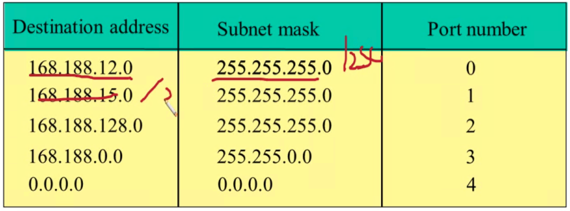 %E1%84%8B%E1%85%B5%E1%84%85%E1%85%A9%E1%86%AB04%20-%20Routing%20%E1%84%87%E1%85%A9%E1%86%A8%E1%84%89%E1%85%B3%E1%86%B8%2021d4008323fd4d24b5ed3e5c053b7a81/image7.png