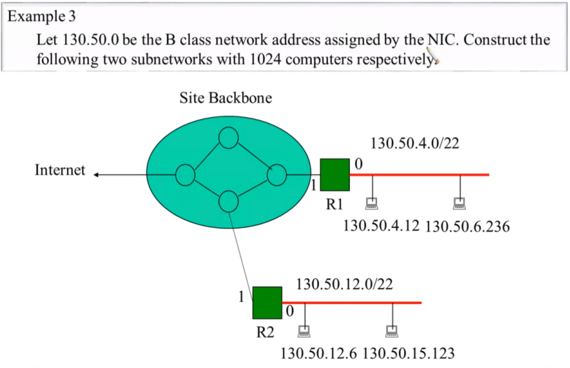 %E1%84%8B%E1%85%B5%E1%84%85%E1%85%A9%E1%86%AB04%20-%20Routing%20%E1%84%87%E1%85%A9%E1%86%A8%E1%84%89%E1%85%B3%E1%86%B8%2021d4008323fd4d24b5ed3e5c053b7a81/image8.png