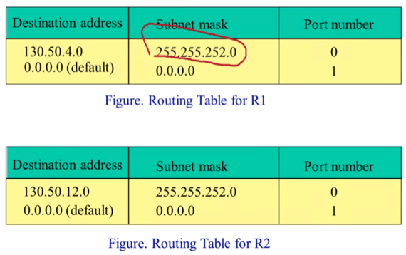 %E1%84%8B%E1%85%B5%E1%84%85%E1%85%A9%E1%86%AB04%20-%20Routing%20%E1%84%87%E1%85%A9%E1%86%A8%E1%84%89%E1%85%B3%E1%86%B8%2021d4008323fd4d24b5ed3e5c053b7a81/image9.png