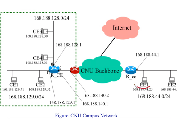 %E1%84%8B%E1%85%B5%E1%84%85%E1%85%A9%E1%86%AB05%20-%20Routing%20%E1%84%8B%E1%85%A8%E1%84%89%E1%85%B5%20297b476872634b9a909c51642c658898/image1.png