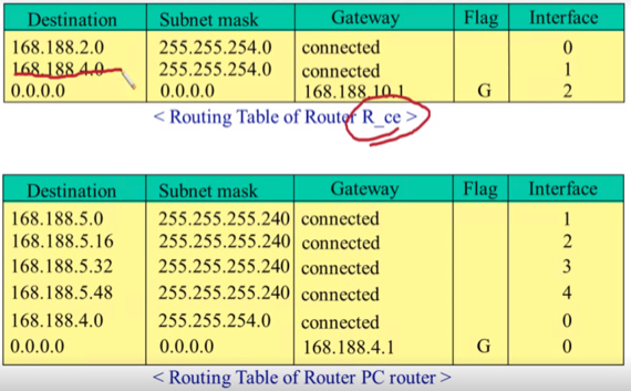 %E1%84%8B%E1%85%B5%E1%84%85%E1%85%A9%E1%86%AB05%20-%20Routing%20%E1%84%8B%E1%85%A8%E1%84%89%E1%85%B5%20297b476872634b9a909c51642c658898/image10.png