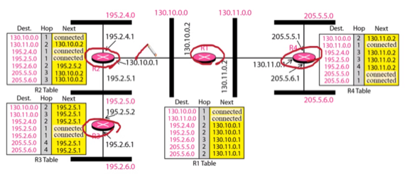 %E1%84%8B%E1%85%B5%E1%84%85%E1%85%A9%E1%86%AB05%20-%20Routing%20%E1%84%8B%E1%85%A8%E1%84%89%E1%85%B5%20297b476872634b9a909c51642c658898/image11.png