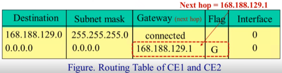 %E1%84%8B%E1%85%B5%E1%84%85%E1%85%A9%E1%86%AB05%20-%20Routing%20%E1%84%8B%E1%85%A8%E1%84%89%E1%85%B5%20297b476872634b9a909c51642c658898/image3.png