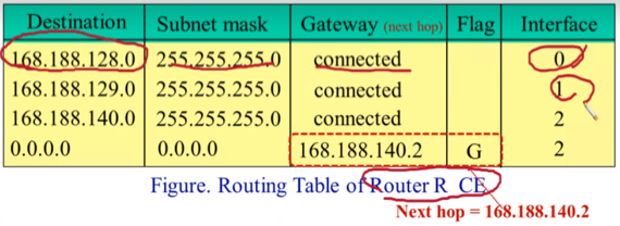 %E1%84%8B%E1%85%B5%E1%84%85%E1%85%A9%E1%86%AB05%20-%20Routing%20%E1%84%8B%E1%85%A8%E1%84%89%E1%85%B5%20297b476872634b9a909c51642c658898/image4.png