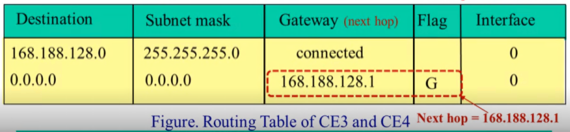 %E1%84%8B%E1%85%B5%E1%84%85%E1%85%A9%E1%86%AB05%20-%20Routing%20%E1%84%8B%E1%85%A8%E1%84%89%E1%85%B5%20297b476872634b9a909c51642c658898/image5.png