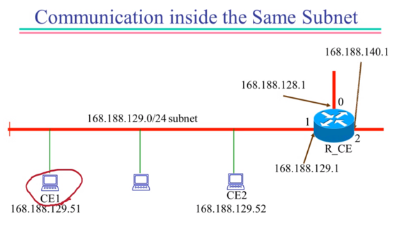 %E1%84%8B%E1%85%B5%E1%84%85%E1%85%A9%E1%86%AB05%20-%20Routing%20%E1%84%8B%E1%85%A8%E1%84%89%E1%85%B5%20297b476872634b9a909c51642c658898/image6.png