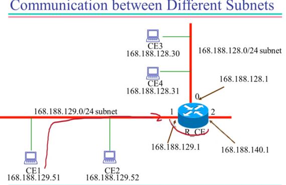 %E1%84%8B%E1%85%B5%E1%84%85%E1%85%A9%E1%86%AB05%20-%20Routing%20%E1%84%8B%E1%85%A8%E1%84%89%E1%85%B5%20297b476872634b9a909c51642c658898/image7.png