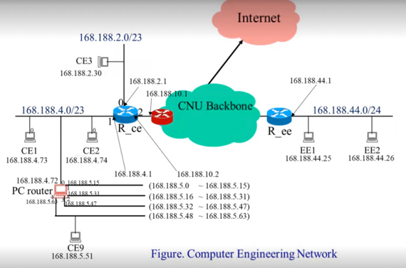 %E1%84%8B%E1%85%B5%E1%84%85%E1%85%A9%E1%86%AB05%20-%20Routing%20%E1%84%8B%E1%85%A8%E1%84%89%E1%85%B5%20297b476872634b9a909c51642c658898/image9.png