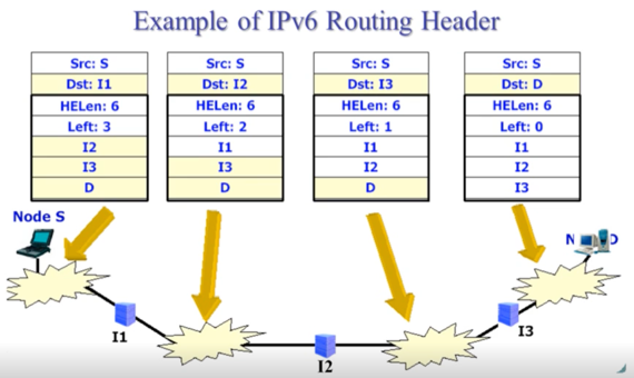 %E1%84%8B%E1%85%B5%E1%84%85%E1%85%A9%E1%86%AB06%20-%20IPv4,%20IPv6%20d387db11f09f4628bd57400a9b7d75b2/image11.png