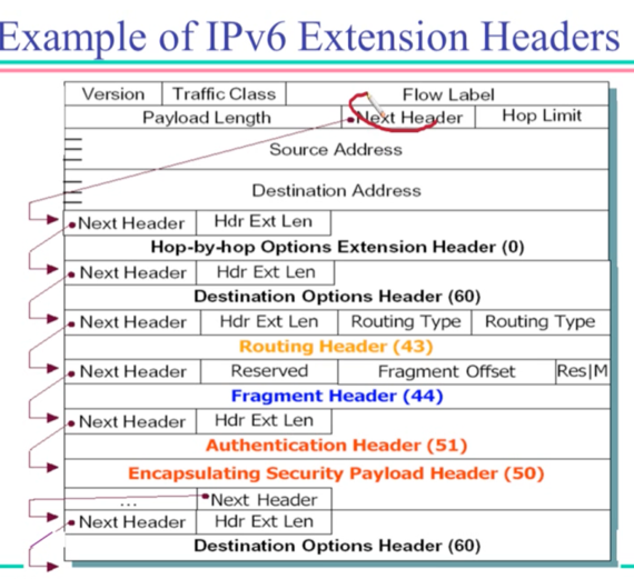 %E1%84%8B%E1%85%B5%E1%84%85%E1%85%A9%E1%86%AB06%20-%20IPv4,%20IPv6%20d387db11f09f4628bd57400a9b7d75b2/image12.png