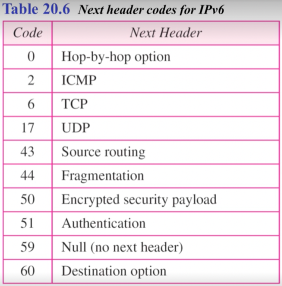 %E1%84%8B%E1%85%B5%E1%84%85%E1%85%A9%E1%86%AB06%20-%20IPv4,%20IPv6%20d387db11f09f4628bd57400a9b7d75b2/image13.png