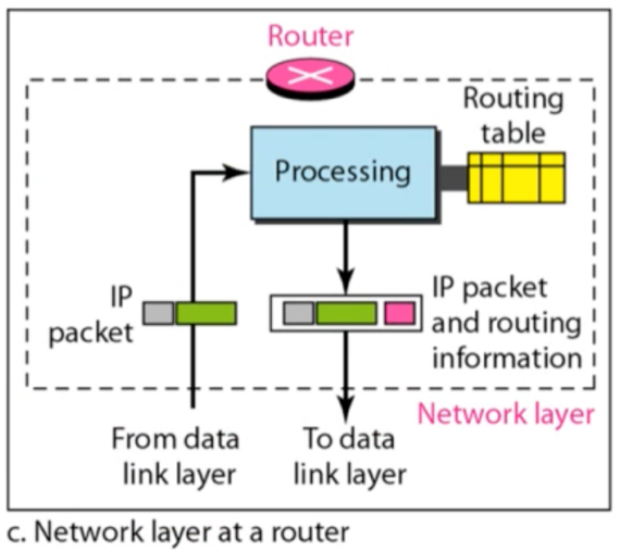 %E1%84%8B%E1%85%B5%E1%84%85%E1%85%A9%E1%86%AB06%20-%20IPv4,%20IPv6%20d387db11f09f4628bd57400a9b7d75b2/image2.png