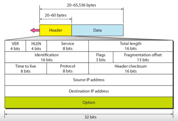 %E1%84%8B%E1%85%B5%E1%84%85%E1%85%A9%E1%86%AB06%20-%20IPv4,%20IPv6%20d387db11f09f4628bd57400a9b7d75b2/image3.png