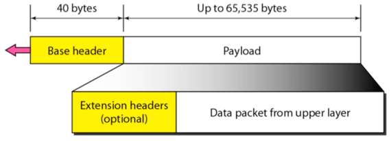 %E1%84%8B%E1%85%B5%E1%84%85%E1%85%A9%E1%86%AB06%20-%20IPv4,%20IPv6%20d387db11f09f4628bd57400a9b7d75b2/image8.png