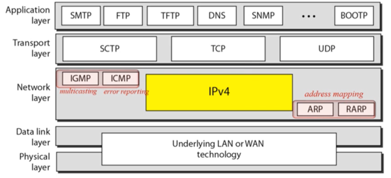 %E1%84%8B%E1%85%B5%E1%84%85%E1%85%A9%E1%86%AB07%20-%20Address%20mapping,%20Multicasting,%20Error%20rep%20c11a704f60224a508aaa262ebc6fc3ad/image1.png