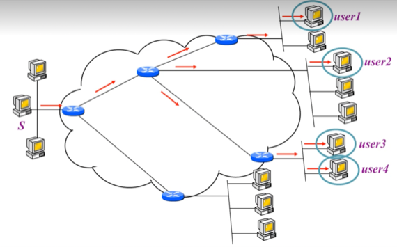 %E1%84%8B%E1%85%B5%E1%84%85%E1%85%A9%E1%86%AB07%20-%20Address%20mapping,%20Multicasting,%20Error%20rep%20c11a704f60224a508aaa262ebc6fc3ad/image10.png