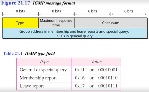 %E1%84%8B%E1%85%B5%E1%84%85%E1%85%A9%E1%86%AB07%20-%20Address%20mapping,%20Multicasting,%20Error%20rep%20c11a704f60224a508aaa262ebc6fc3ad/image12.png