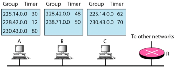 %E1%84%8B%E1%85%B5%E1%84%85%E1%85%A9%E1%86%AB07%20-%20Address%20mapping,%20Multicasting,%20Error%20rep%20c11a704f60224a508aaa262ebc6fc3ad/image14.png