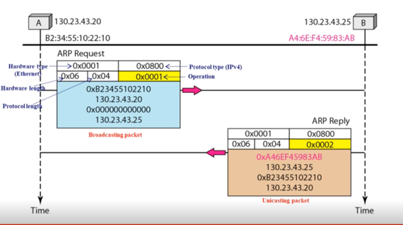 %E1%84%8B%E1%85%B5%E1%84%85%E1%85%A9%E1%86%AB07%20-%20Address%20mapping,%20Multicasting,%20Error%20rep%20c11a704f60224a508aaa262ebc6fc3ad/image3.png