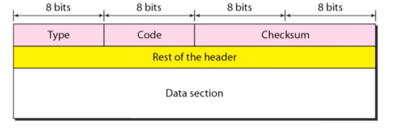 %E1%84%8B%E1%85%B5%E1%84%85%E1%85%A9%E1%86%AB07%20-%20Address%20mapping,%20Multicasting,%20Error%20rep%20c11a704f60224a508aaa262ebc6fc3ad/image6.png