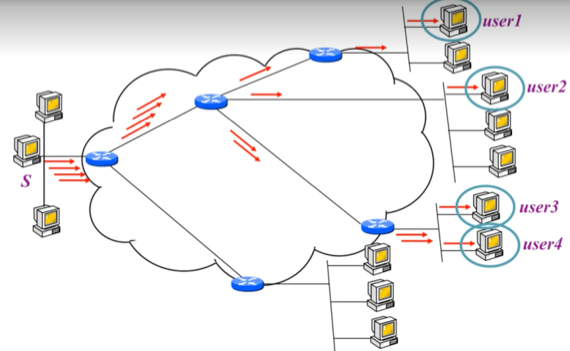 %E1%84%8B%E1%85%B5%E1%84%85%E1%85%A9%E1%86%AB07%20-%20Address%20mapping,%20Multicasting,%20Error%20rep%20c11a704f60224a508aaa262ebc6fc3ad/image8.png