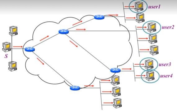 %E1%84%8B%E1%85%B5%E1%84%85%E1%85%A9%E1%86%AB07%20-%20Address%20mapping,%20Multicasting,%20Error%20rep%20c11a704f60224a508aaa262ebc6fc3ad/image9.png